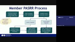 Pre-Admission Screening and Resident Review (PASRR) Overview Quick Hit Training - July 2026
