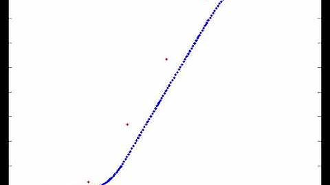 Using low cost ADC to re-construct waveform(with animation)
