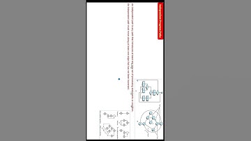 Independent Program Paths Control Flow Graph in HINDI Part 1