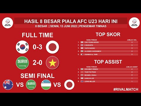 Hasil Piala AFC U 23 2022 - Arab Saudi vs Vietnam - AFC U23 ASIAN CUP 2022