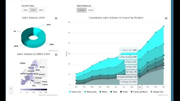 Inquidia Mobile Interactive Charting with Pentaho & Javascript Libraries Part 2