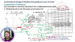 Shallow foundation mastery course as per IS codes | Estimation of settlement of Sand as per IS Code
