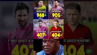Lionel Messi Is The Fastest Player to Reach An Incredible Milestone..🔥⚽