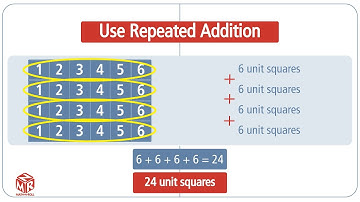Use Area Models (Relate Area to Addition and Multiplication). Grade 3