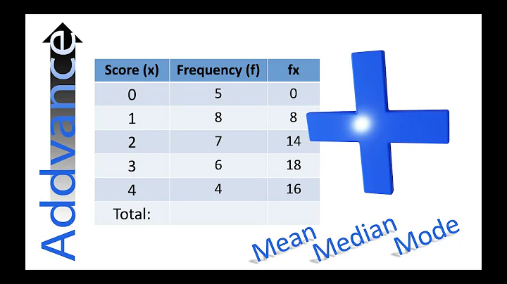 Frequency Tables: Mean, Median & Mode | GCSE Maths | Addvance Maths 😊➕