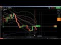 🔛  Candlestick Psychology: BOTT  binary options strategy, iq option strat...