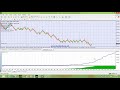 Accurate FOREX SCALPING Strategy using 3 EMA Indicators ...