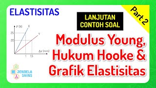 Elastisitas Pegas dan Hukum Hooke • Part 2: Contoh Soal Modulus Young & Hukum Hooke