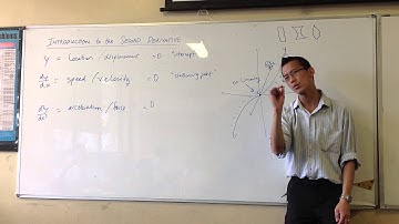 Introduction to Points of Inflexion