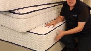 Coolmax Mattresses Melbourne Mattress Builders Store