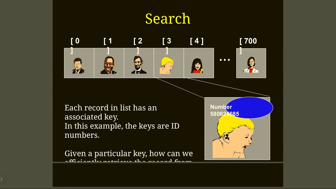 Sequential/Serial Search - YouTube
