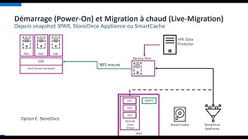 Webinar démo Protection des données – Data Protector et la virtualisation