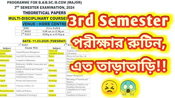 3rd Semester (NEP) Exam Date 2025 💥 Kalyani University