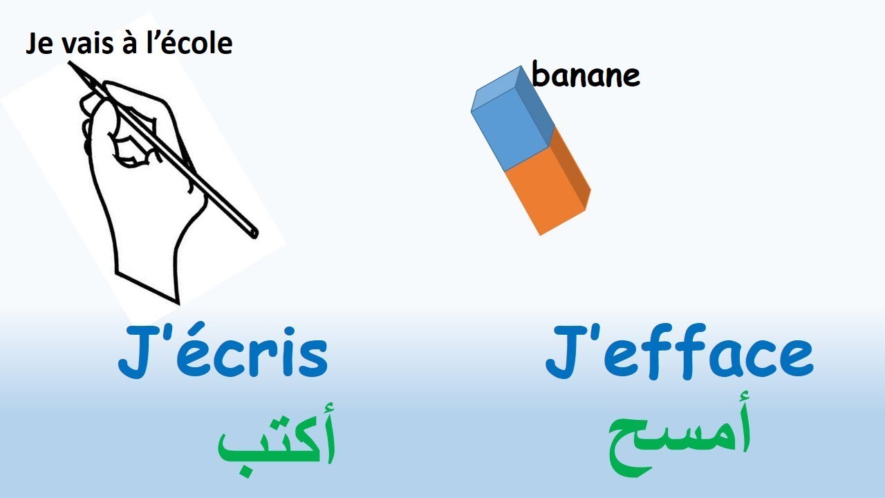 شاهد... أكثر الكلمات المستعملة في القسم مع الطريقة الصحيحة للنطق (بالصوت)