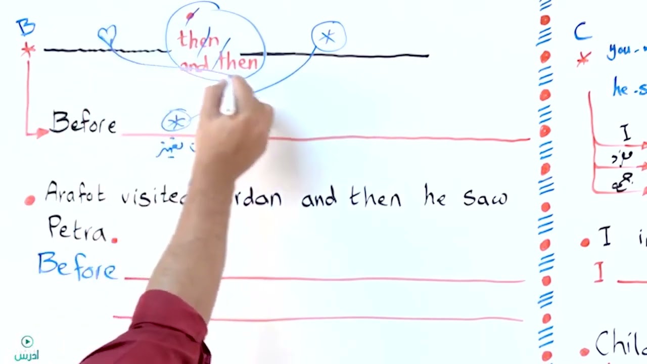 اليوم الرابع- جميع قواعد الوحدة الاولى بسؤال اعادة كتابة - rewrite