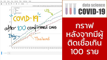 การสร้างกราฟแสดงการระบาด COVID-19 ของแต่ละประเทศเมื่อมีผู้ติดเชื้อถึง 100 คน ด้วย Python
