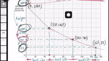 RADIOACTIVITY - IGCSE Physics Past Paper Question P4