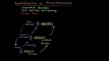 Centralization vs. Decentralization Of Authority