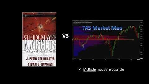 TAS MARKET MAP  VIDEOS TAS Market Profile 2