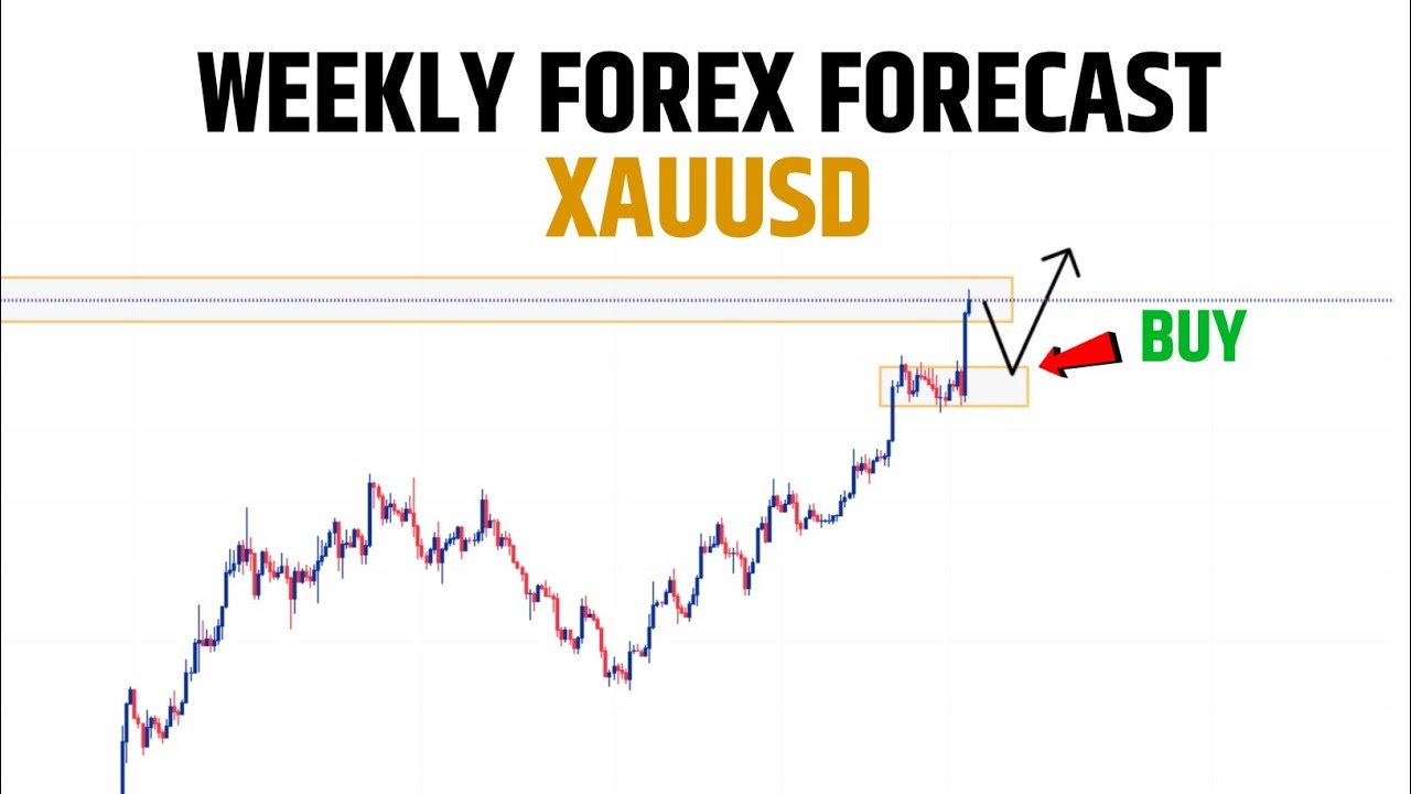 Weekly Forex Forecast XAUUSD || gold weekly analysis in Hindi ...
