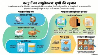 वस्तुओ के समूह बनाना (Sorting Material into Groups) - Chapter 2 |Class 6 NCERT Science |