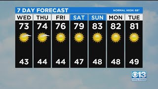 Wednesday Weather Forecast - April 7, 2021