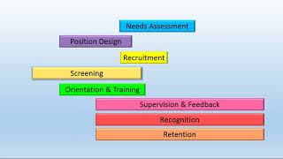How to Successfully Recruit, Motivate and Retain Awesome Volunteers