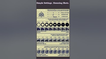Photography Basics Explained: Exposure, Aperture, Shutter Speed & ISO | Ultimate Beginners Guide