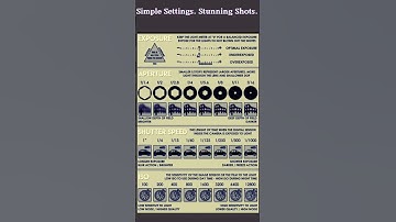 Photography Basics Explained: Exposure, Aperture, Shutter Speed & ISO | Ultimate Beginners Guide