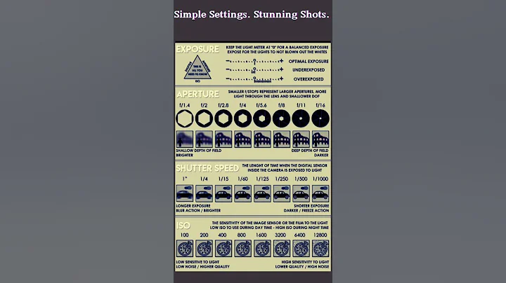 Photography Basics Explained: Exposure, Aperture, Shutter Speed & ISO | Ultimate Beginners Guide