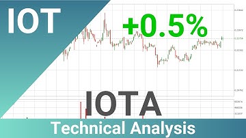 Daily Update IOTA | What The Technical Analysis Predicts? | FAST&CLEAR | 11.Apr.2023