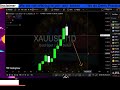 Gold Weekly Deep Analysis .| #fxghani #gold #xauusd #trading #professional #analysis