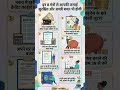 Ye Savings ke 8 topic apnaye #personalfinance #moneymanagement #financialfreedom #finance #facts