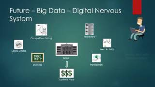 Lesson 3:  Big Data Big value