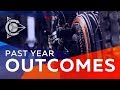 Past year - outcomes