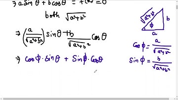 Range of f(x) = asinx + bcosx