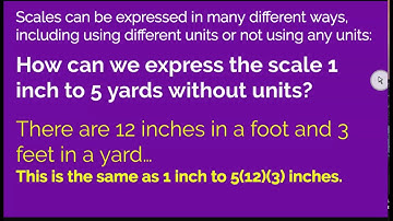 Summary Open Up 7th Grade 1.12: Units in Scale Drawings