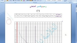 سكشن علم النفس 1 رسم وتفسير المنحني مهم جداا