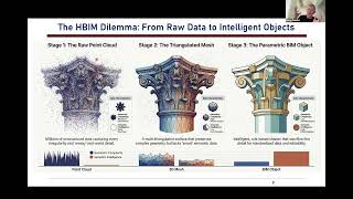 HBIM for Concrete Heritage: Conservation Management & Digital Modelling | Koray Pekeriçli