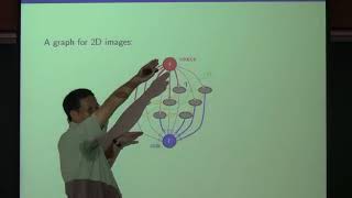 Xue-Cheng Tai /Computational Image Processing Series Lectures 4 Wealth