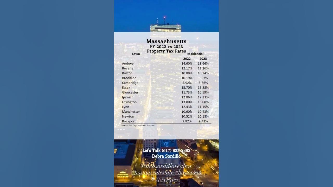 Massachusetts Property Tax Rates 2022 vs 2023 YouTube