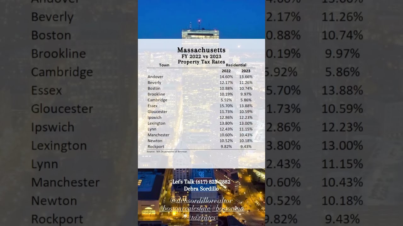 Massachusetts Property Tax Rates 2022 Vs 2023 YouTube Massachusetts Property Tax Rates 2022 Vs 2023 YouTube