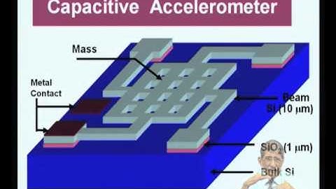 Mod-05 Lec-39 Pressure Sensor Design Concepts, Processing, and Packaging: Part -3