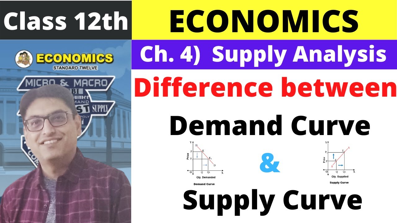 Difference between Demand Curve and Supply Curve - YouTube