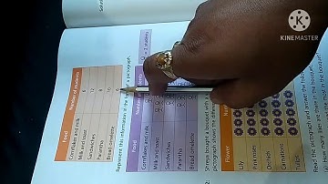 Class-III (Mathematics)  Chapter-12 (Data Handling)