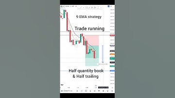 9 EMA trade #banknifty #scalping #shorts #viral