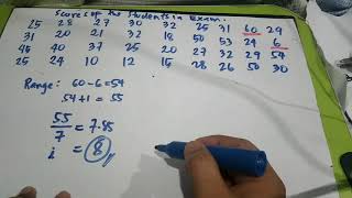 Constructing group frequency distribution table