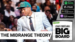 Using Analytics to Project the Draft: Seth Partnow and the Mid-Range Theory