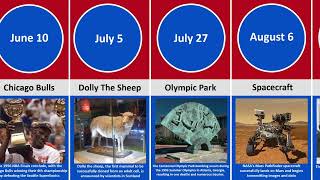 Major Events That Affected America Year 1996 : A Month To Month Comparison