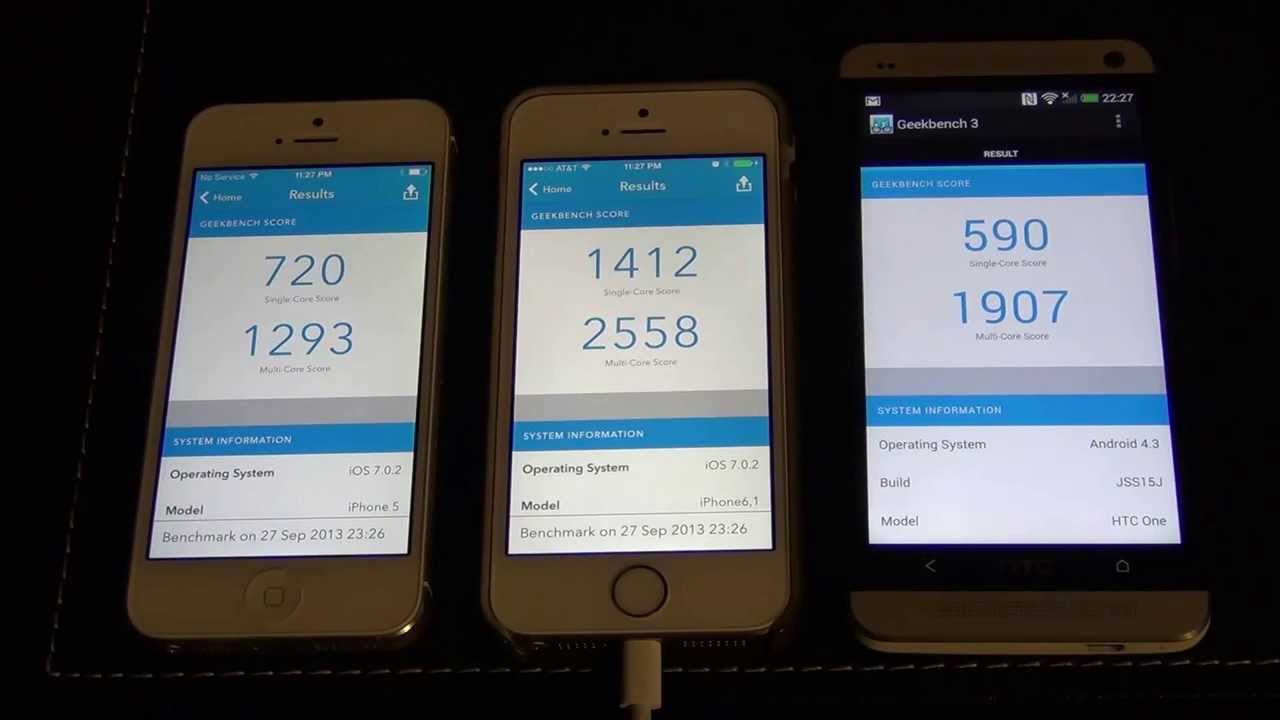 Htc One Vs Iphone 5s Vs Iphone 5 Speed Test Comparison Youtube